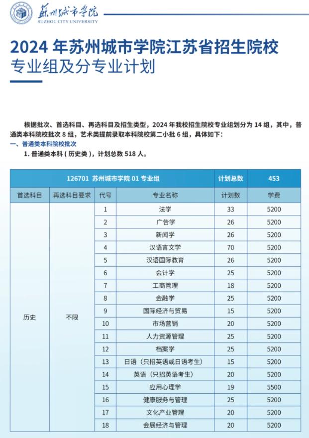 蘇州城市學院2024年江蘇省招生院校專業(yè)組及分專業(yè)計劃1.jpg