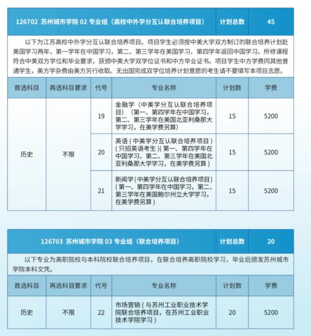 蘇州城市學院2024年江蘇省招生院校專業(yè)組及分專業(yè)計劃2.jpg