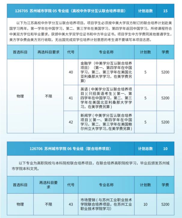 蘇州城市學院2024年江蘇省招生院校專業(yè)組及分專業(yè)計劃4.jpg