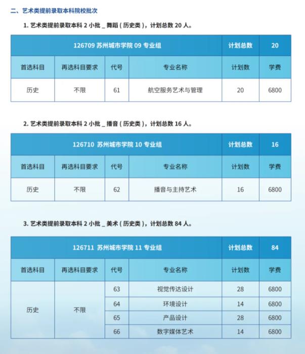 蘇州城市學院2024年江蘇省招生院校專業(yè)組及分專業(yè)計劃6.jpg