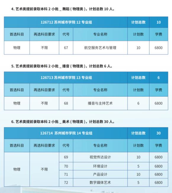 蘇州城市學院2024年江蘇省招生院校專業(yè)組及分專業(yè)計劃7.jpg