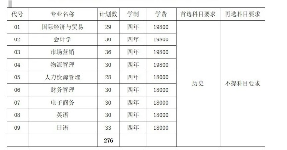常州大學(xué)懷德學(xué)院2024年江蘇省招生計(jì)劃出爐.webp_副本.jpg