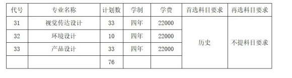 常州大學(xué)懷德學(xué)院2024年江蘇省招生計(jì)劃出爐4.webp_副本.jpg