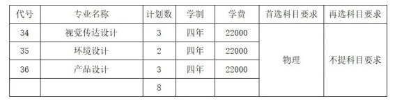 常州大學(xué)懷德學(xué)院2024年江蘇省招生計(jì)劃出爐5.webp_副本.jpg
