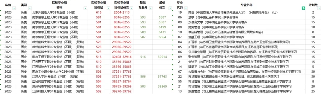 本科“壓線”考生5大攻略，絕不浪費(fèi)1分！4.webp.jpg