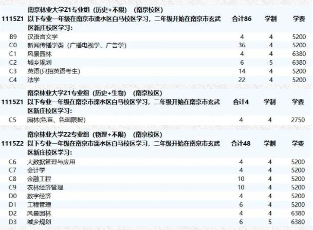 南京林業(yè)大學(xué)2024年綜合評價招生<a  target=