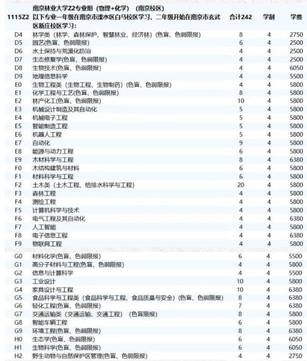 南京林業(yè)大學(xué)2024年綜合評價招生<a  target=