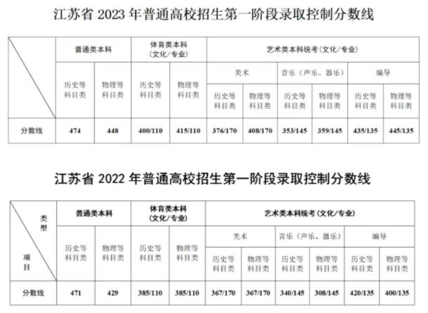 想學(xué)醫(yī)，多少分可以報考康達？1.jpg