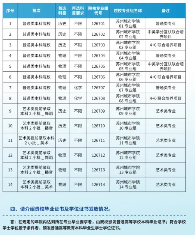 請看這里！蘇州城市學(xué)院2024年考生問答匯總！2.jpg
