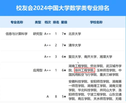 徐州工程學院數學與統(tǒng)計學院，歡迎你的到來！2.jpg