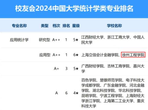 徐州工程學院數學與統(tǒng)計學院，歡迎你的到來！3.jpg