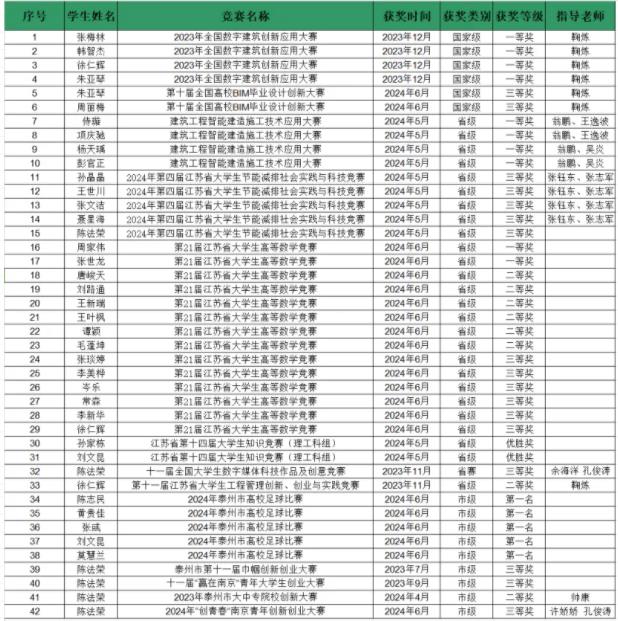 帶你走近常州大學(xué)懷德學(xué)院建筑與環(huán)境工程系！.jpg