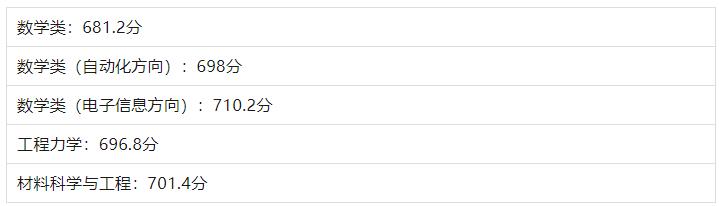 2024年強(qiáng)基計(jì)劃在江蘇省入圍分?jǐn)?shù)線匯總！附校測(cè)相關(guān)安排！.jpg