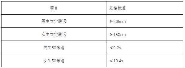 2024年強(qiáng)基計(jì)劃在江蘇省入圍分?jǐn)?shù)線匯總！附校測(cè)相關(guān)安排！2.jpg