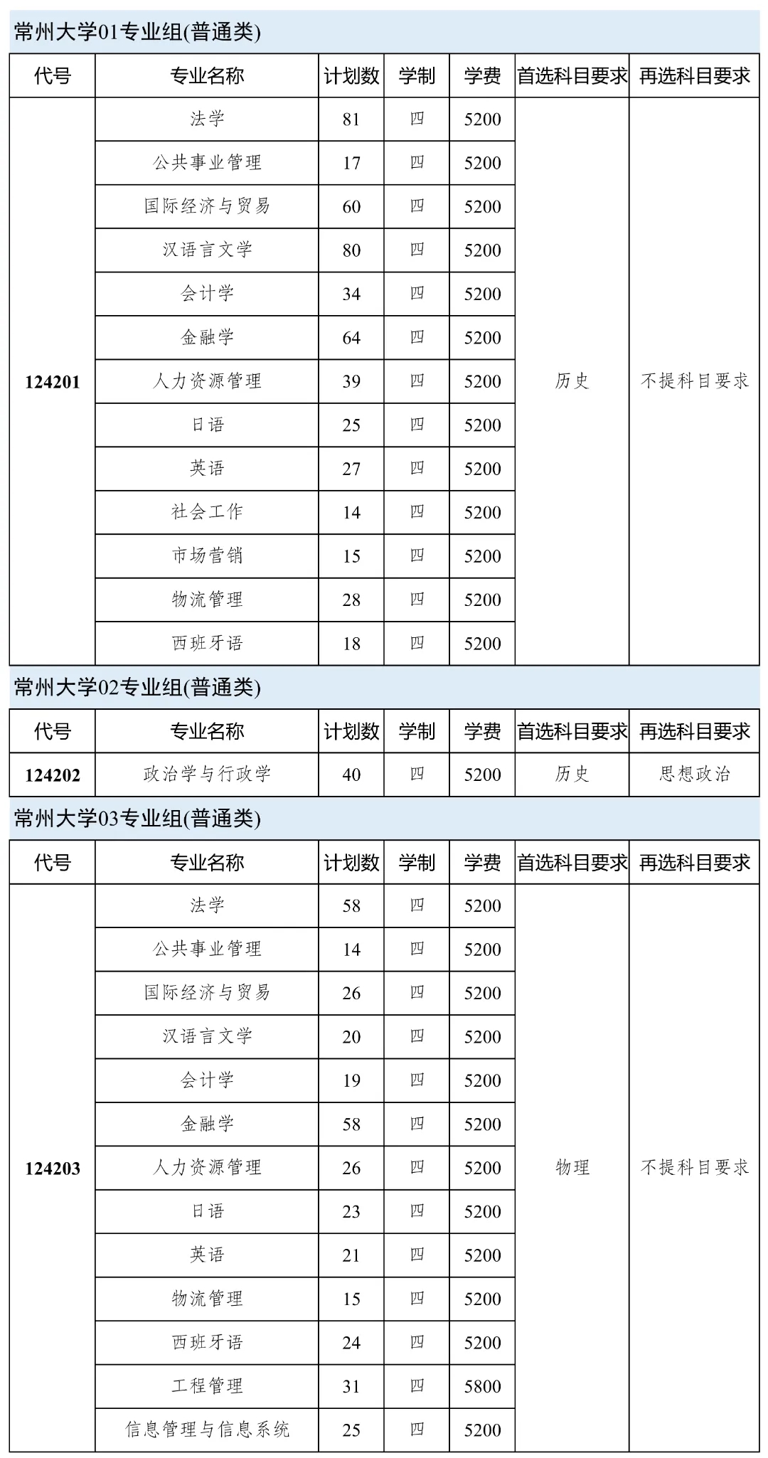 常州大學(xué)2024年本科生招生計(jì)劃！.webp.jpg