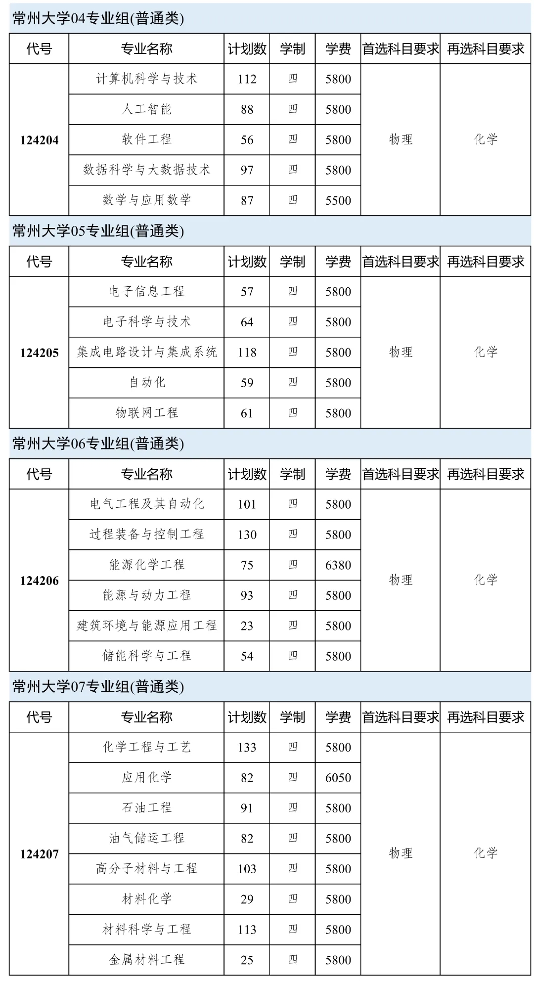 常州大學(xué)2024年本科生招生計(jì)劃！2.webp.jpg
