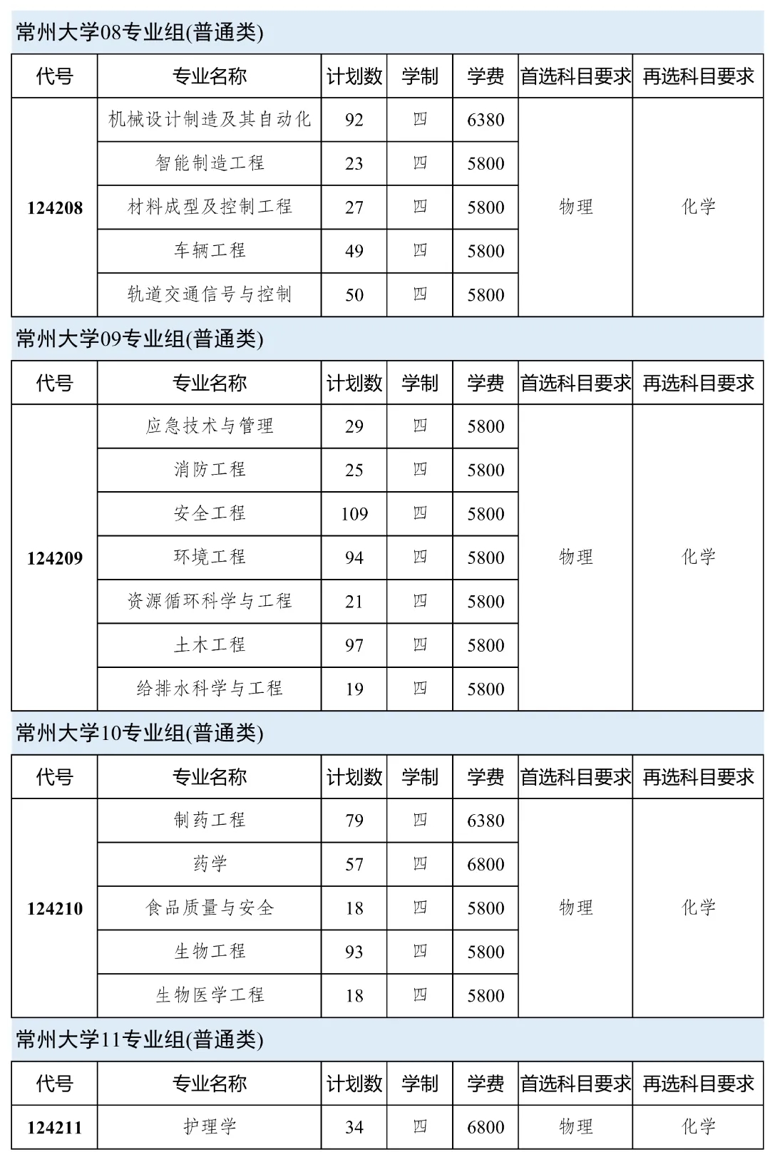 常州大學(xué)2024年本科生招生計(jì)劃！3.webp.jpg