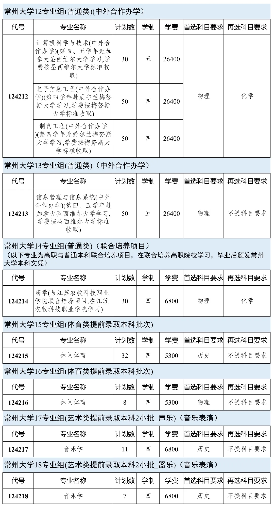 常州大學(xué)2024年本科生招生計(jì)劃！4.webp.jpg