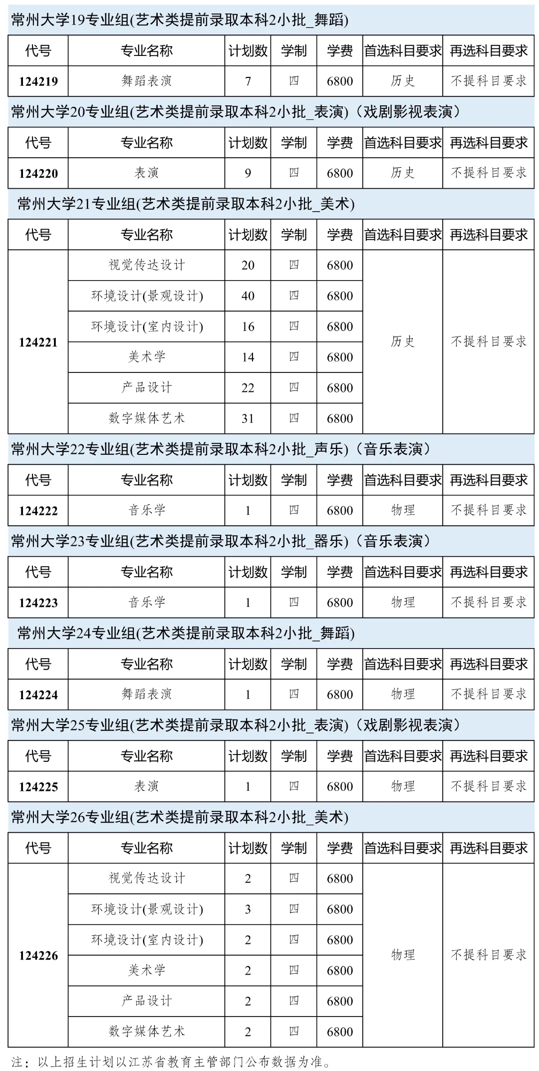 常州大學(xué)2024年本科生招生計(jì)劃！5.webp.jpg