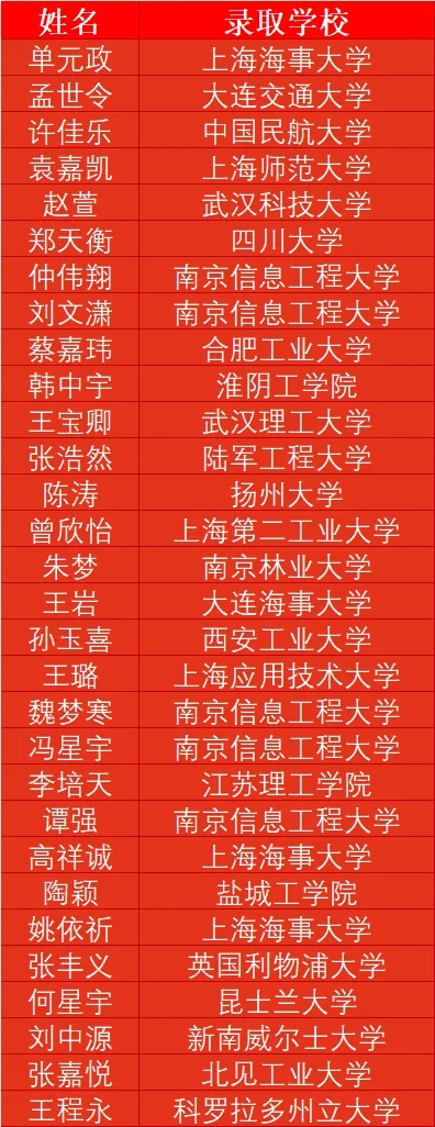 歡迎報(bào)考，無(wú)錫學(xué)院軌道交通學(xué)院！6.webp.jpg