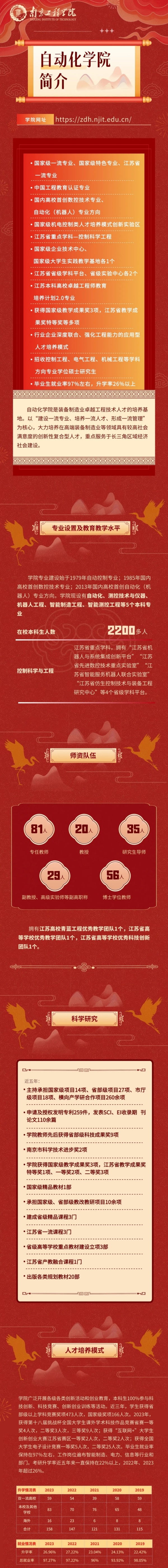 南京工程學(xué)院自動化學(xué)院歡迎你！.webp_副本.jpg