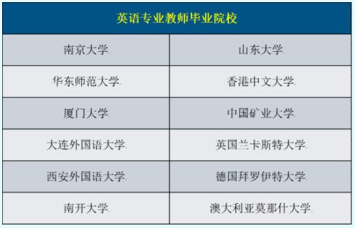 中國礦業(yè)大學(xué)徐海學(xué)院英語專業(yè)推介來啦！.jpg