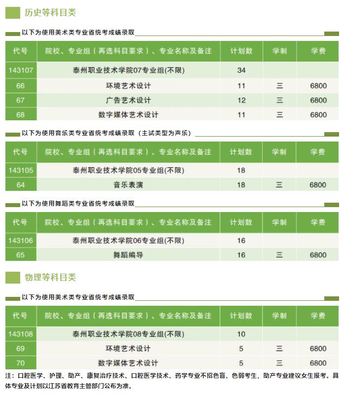 泰州職業(yè)技術(shù)學(xué)院2024年江蘇省招生計(jì)劃4.jpg