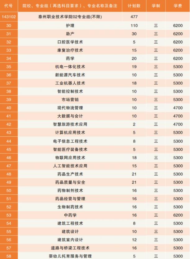 泰州職業(yè)技術(shù)學(xué)院2024年江蘇省招生計(jì)劃3.jpg