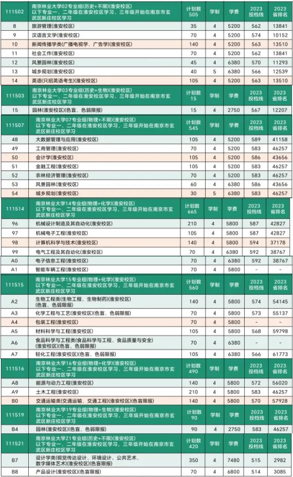 歡迎報考！南京林業(yè)大學淮安校區(qū)簡介！3.jpg