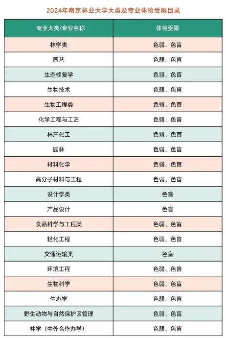 歡迎報考！南京林業(yè)大學淮安校區(qū)簡介！8.jpg