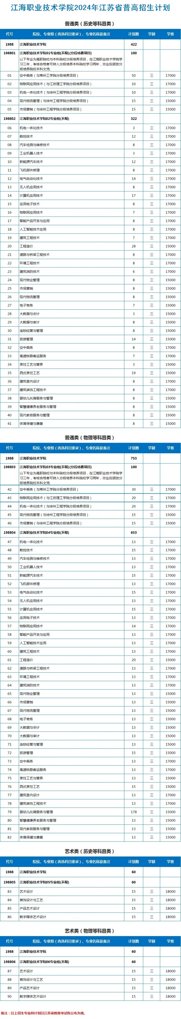 江海職業(yè)技術學院2024年江蘇招生計劃1.webp_副本.jpg