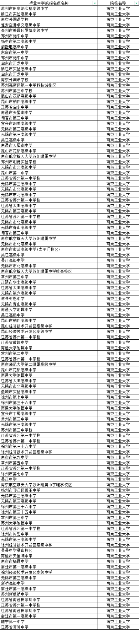 江蘇省2024年綜合評(píng)價(jià)B類(lèi)高校入選考生名單公布！12.png