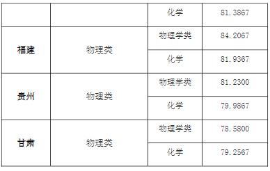 東南大學(xué)2024年強(qiáng)基計(jì)劃錄取分?jǐn)?shù)線(xiàn)3.jpg