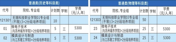 無錫科技職業(yè)學(xué)院2024年江蘇省招生計劃.webp_副本.jpg