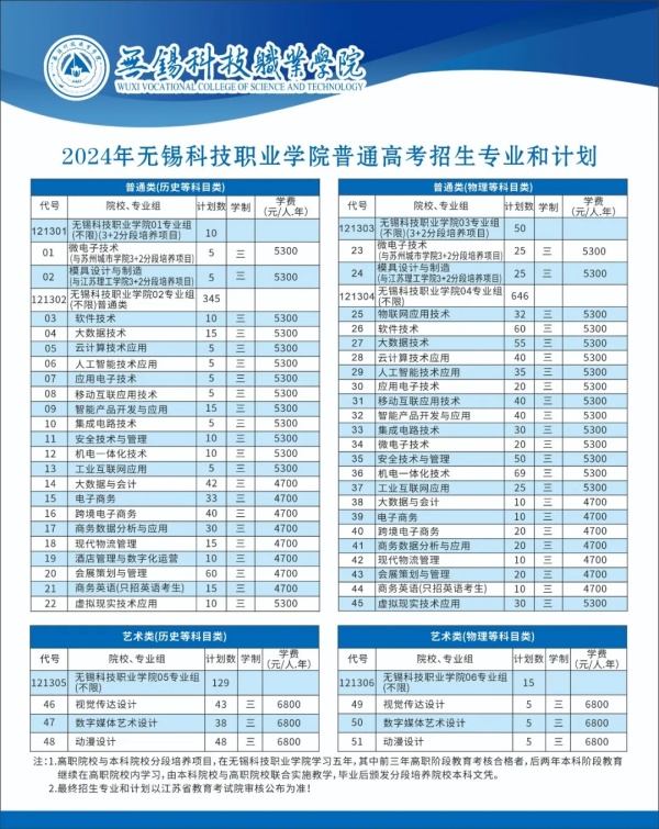 無錫科技職業(yè)學(xué)院2024年江蘇省招生計劃2.webp_副本.jpg