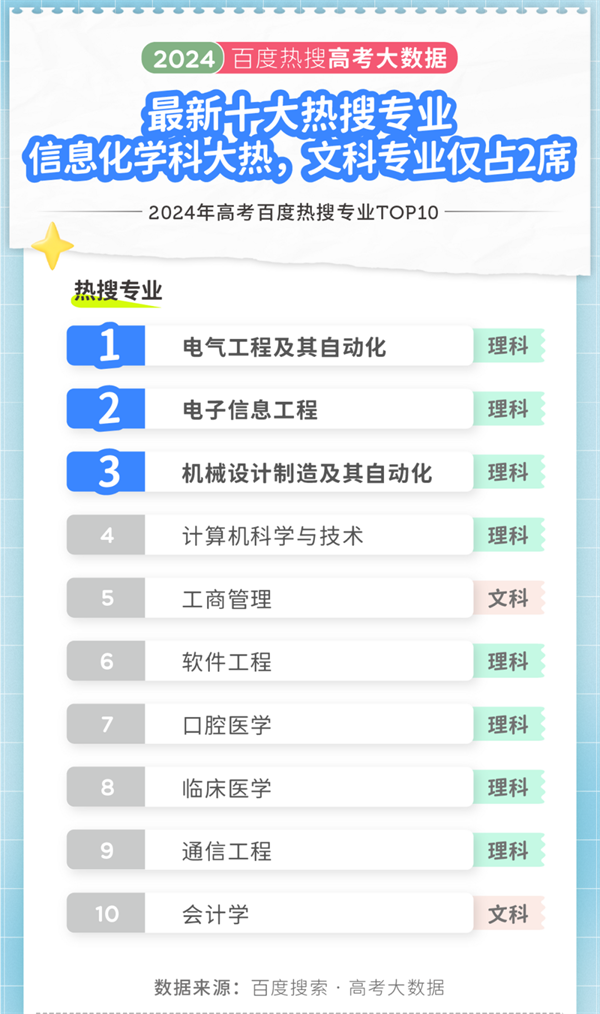 2024年高考大數(shù)據(jù)出爐！江蘇兩所高校上榜十大熱搜院校！3.png