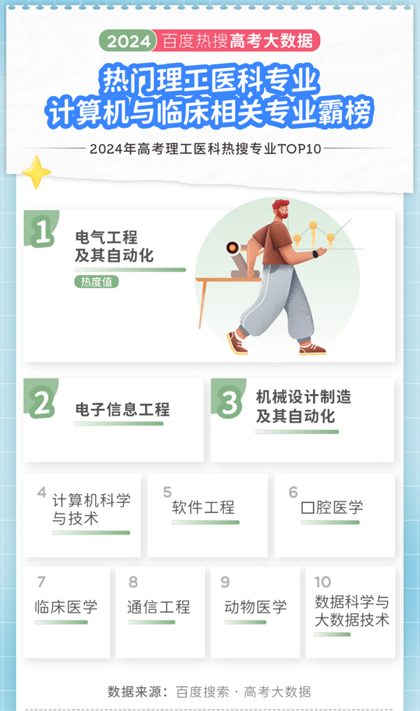 2024年高考大數(shù)據(jù)出爐！江蘇兩所高校上榜十大熱搜院校！5.png