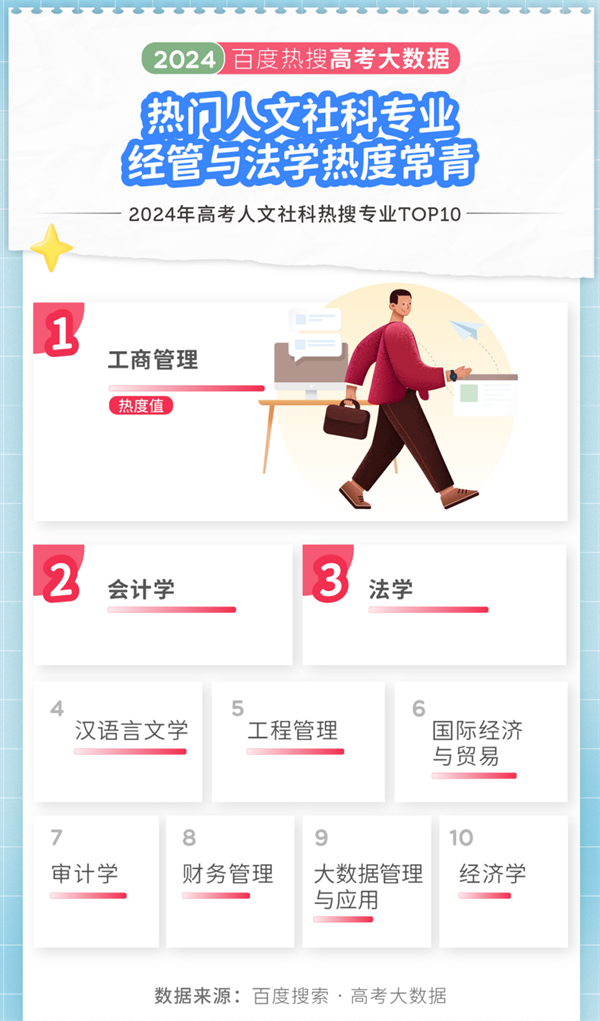 2024年高考大數(shù)據(jù)出爐！江蘇兩所高校上榜十大熱搜院校！4.png