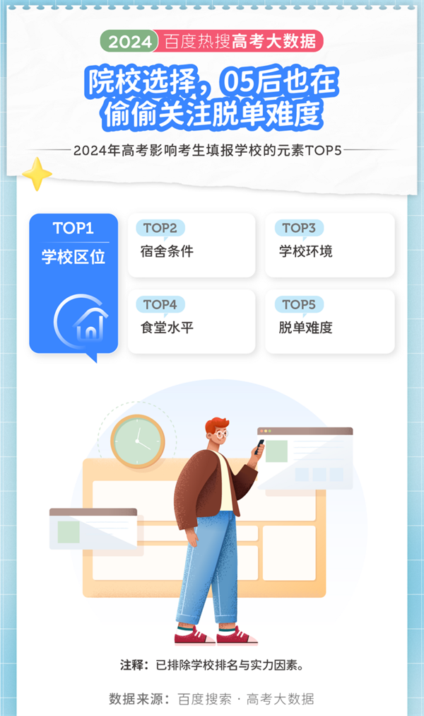 2024年高考大數(shù)據(jù)出爐！江蘇兩所高校上榜十大熱搜院校！.png