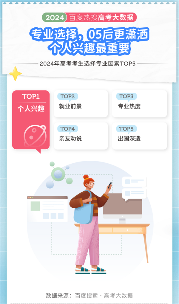 2024年高考大數(shù)據(jù)出爐！江蘇兩所高校上榜十大熱搜院校！2.png