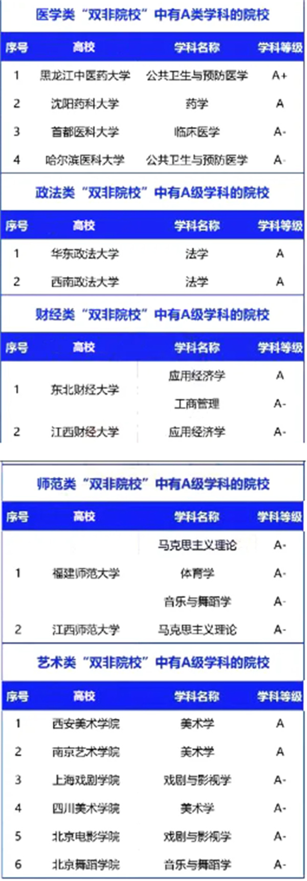 除了985-211，還有這四大類“黑馬”院校值得報(bào)考！.jpg