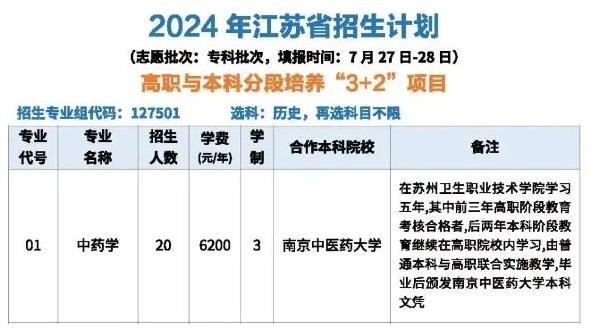?？品?jǐn)?shù)也能讀本科！2024年江蘇?？?+2招生計(jì)劃匯總！.jpg