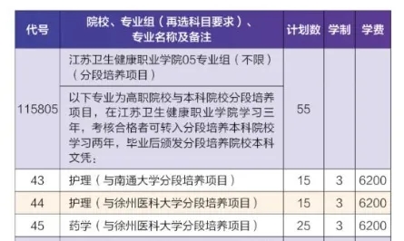 專科分?jǐn)?shù)也能讀本科！2024年江蘇?？?+2招生計(jì)劃匯總！1.webp.jpg