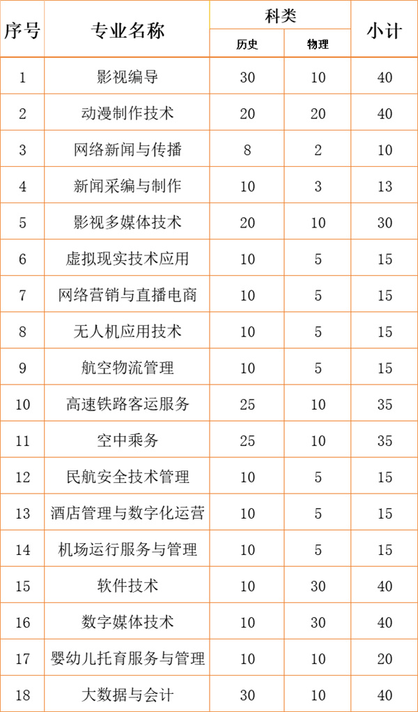 江南影視藝術(shù)職業(yè)學院2024年各省、自治區(qū)、直轄市招生計劃19.jpg