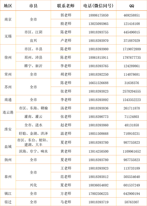 江南影視藝術(shù)職業(yè)學院2024年各省、自治區(qū)、直轄市招生計劃6.jpg