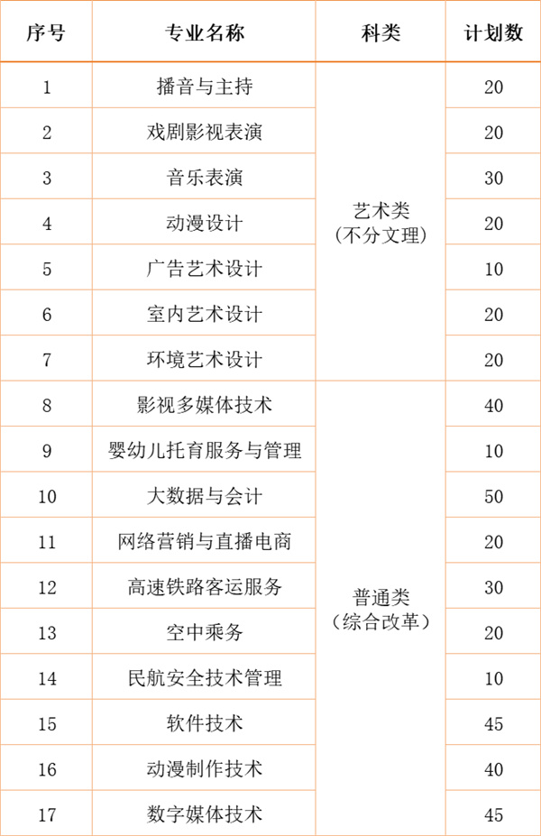 江南影視藝術(shù)職業(yè)學院2024年各省、自治區(qū)、直轄市招生計劃14.jpg