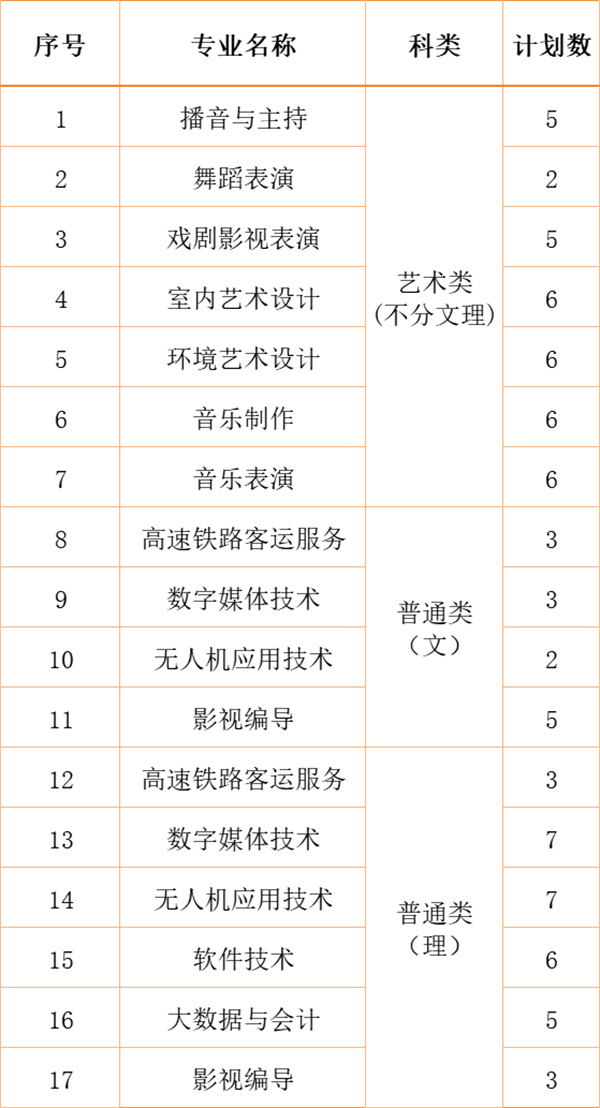 江南影視藝術(shù)職業(yè)學院2024年各省、自治區(qū)、直轄市招生計劃10.jpg
