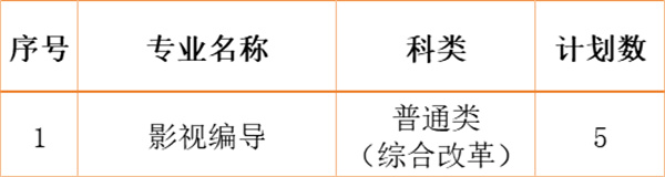 江南影視藝術(shù)職業(yè)學院2024年各省、自治區(qū)、直轄市招生計劃15.jpg