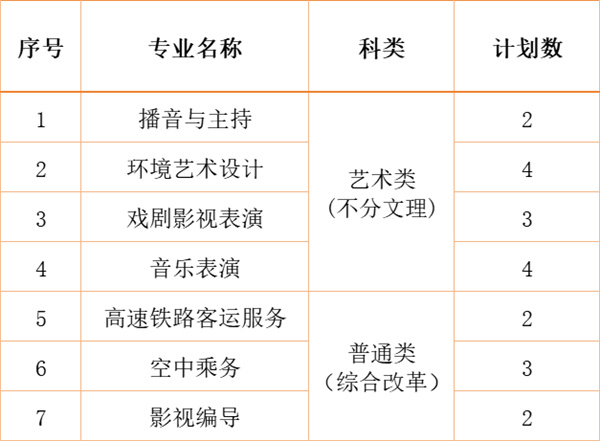 江南影視藝術(shù)職業(yè)學院2024年各省、自治區(qū)、直轄市招生計劃4.jpg