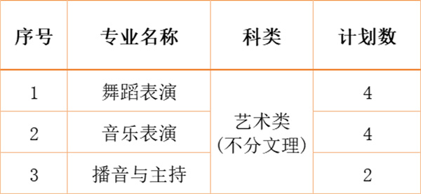 江南影視藝術(shù)職業(yè)學院2024年各省、自治區(qū)、直轄市招生計劃13.jpg